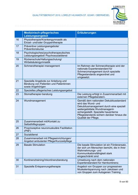 QualitÃƒÂ¤tsbericht 2010 - BKK Klinikfinder / Startseite