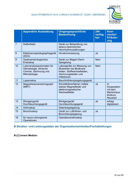 QualitÃƒÂ¤tsbericht 2010 - BKK Klinikfinder / Startseite