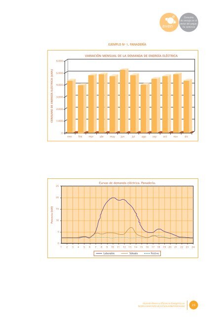 GuÃ­a de ahorro y eficiencia energÃ©tica en locales comerciales