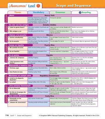 Scope and Sequence - Shurley English