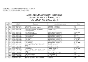 Lista monumentelor din Campulung Muscel - PrimÄria CÃ¢mpulung ...