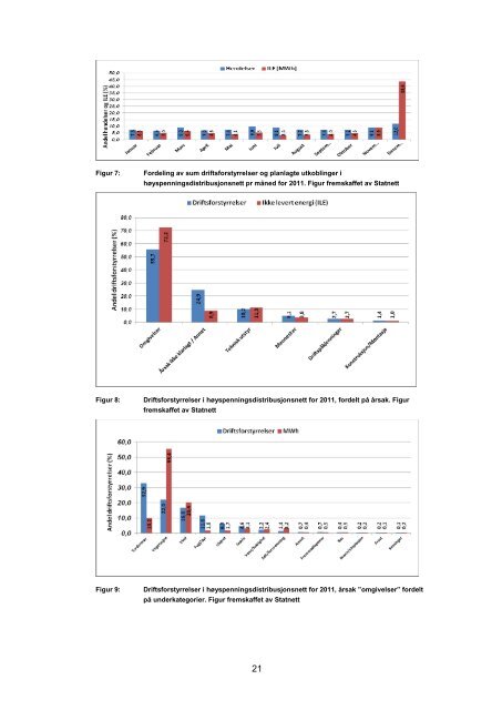 RAPPOR T Driften av kraftsystemet 2011