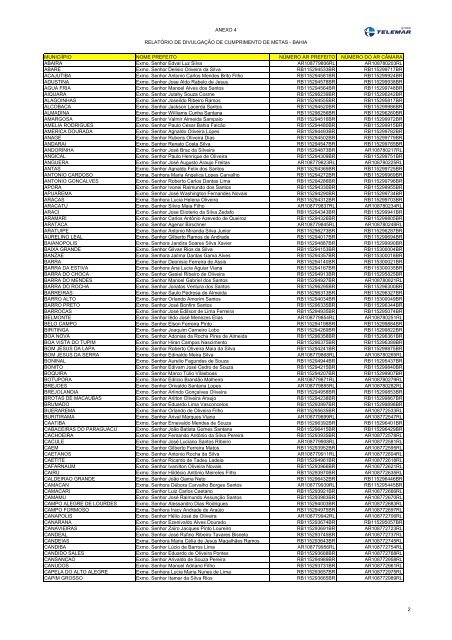 Metodologia e recursos utilizados