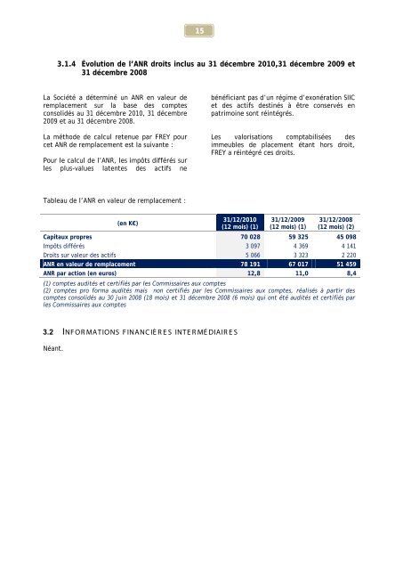 Document de rÃ©fÃ©rence 2010 - FREY