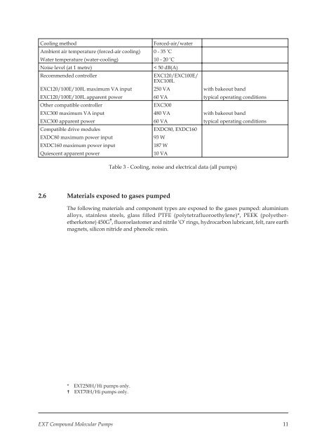 Instr Manual: EXT Compound Molecular Pumps: EXT70H ... - Edwards