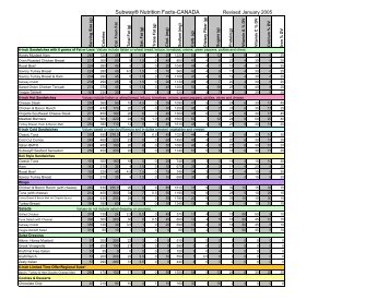 Subway Bread Nutrition Chart