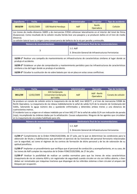 Informe anual del aÃ±o 2009 - Ministerio de Fomento