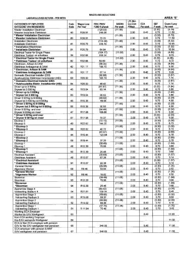 WAGES AND DEDUCTIONS - nbcei