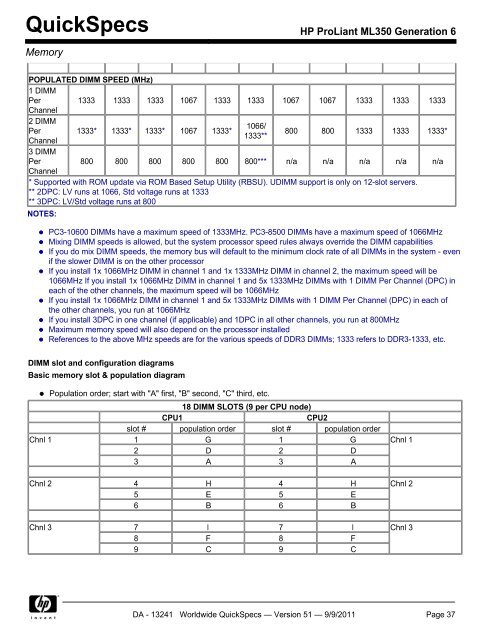 HP ProLiant ML350 Generation 6