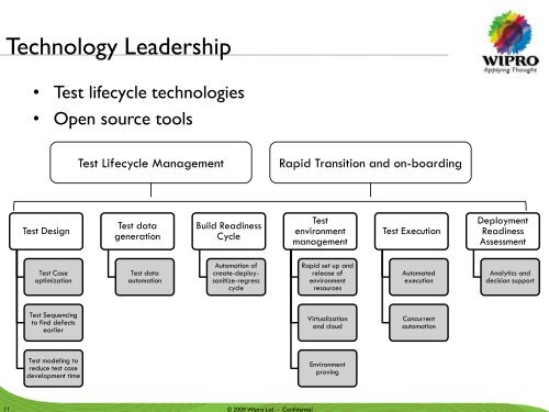 Wipro Presentation Template