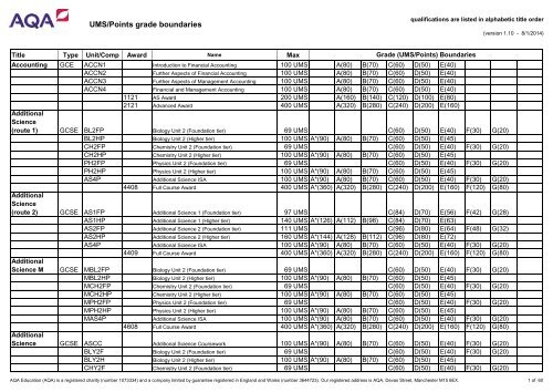 AQA English GCSE Grade Boundaries - Poetry Essay - Essay Writing Help - GCSE  and A Level Resources