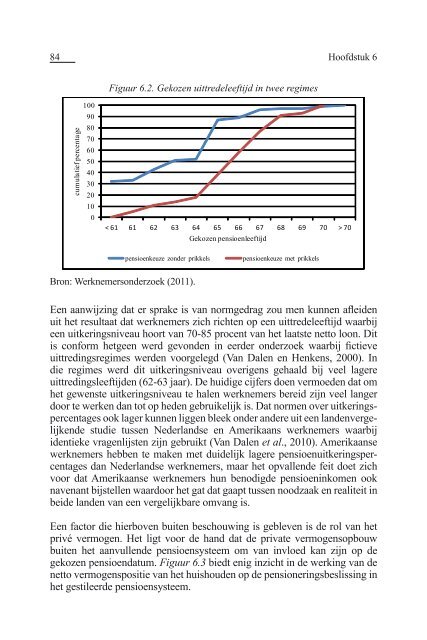 Dilemma's rond langer doorwerken; Europese werkgevers ... - NIDI