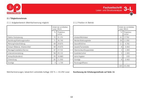 Media-Informationen - Elektropraktiker