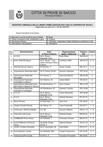 Scarica il contenuto del registro - Comune di Piove di Sacco
