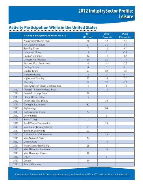 Leisure - International Trade Administration - Department of ...