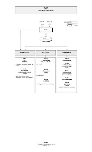 Organigramme de propriÃ©tÃ© - BCE Structure corporative - CRTC