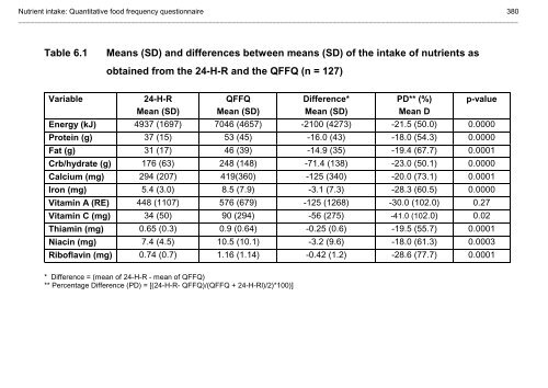 Tables - South African Health Information