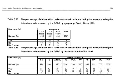 Tables - South African Health Information