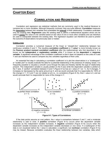 Chapter 8: Correlation and Regression - SurgicalCriticalCare.net