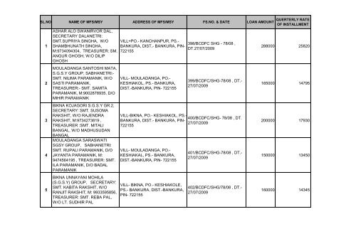 2009-10_MF (bankura) - Wbbcdfc.org