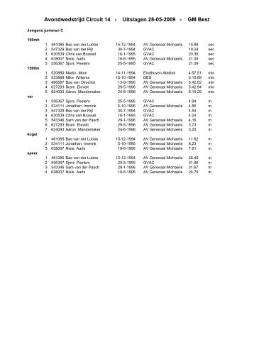 Uitslagen 28-05-2009 - Circuit14
