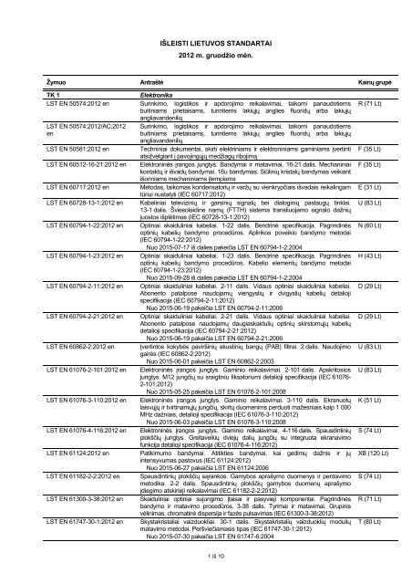 IÅ LEISTI LIETUVOS STANDARTAI 2012 m. gruodÅ¾io mÄn.