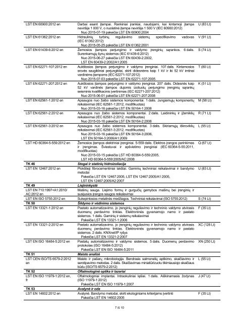 IÅ LEISTI LIETUVOS STANDARTAI 2012 m. gruodÅ¾io mÄn.