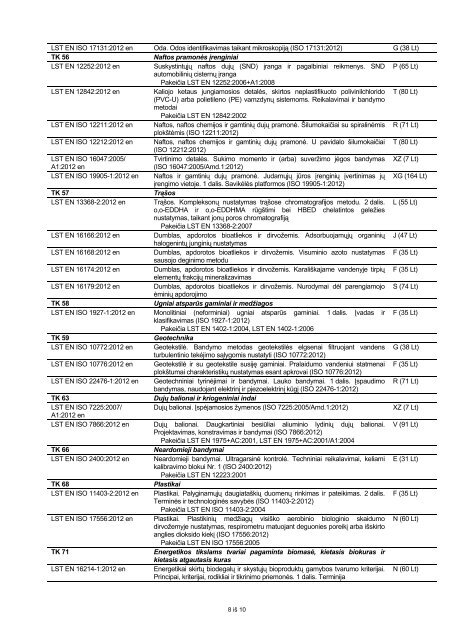 IÅ LEISTI LIETUVOS STANDARTAI 2012 m. gruodÅ¾io mÄn.