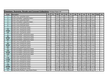 Primalite-Electrical-Price-List