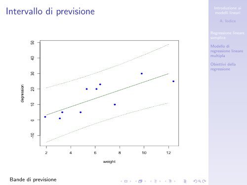 Introduzione ai modelli lineari - Analisi statistica ... - Docente.unicas.it