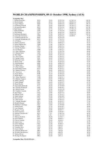 WORLD CHAMPIONSHIPS, 09-11 October 1998, Sydney (AUS)