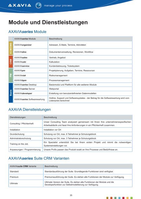 AXAVIAseries - it-auswahl.de