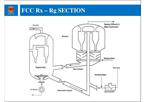 Fluid Catalytic Cracking - petrofed.winwinho...