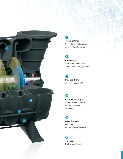 ZM Brochure (spread).. - HSI Blowers