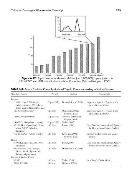 PDF copy of 2009 book