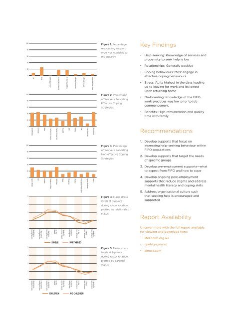 FIFO/DIDO Mental Health Research Report 2013 - Lifeline WA