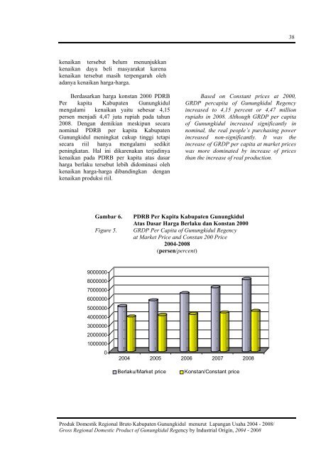 PDRB Menurut Lapangan Usaha 2004-2008 - Gunungkidul