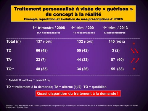 De l'impuissance aux dysfonctions sexuelles masculines, la ... - FF3S