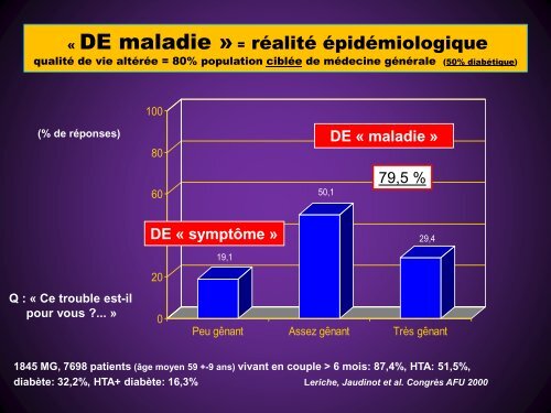 De l'impuissance aux dysfonctions sexuelles masculines, la ... - FF3S