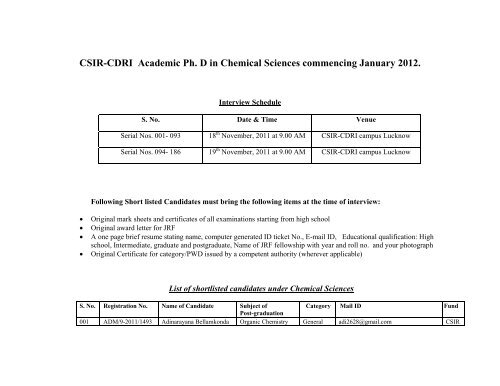 List of shortlisted candidates under Chemical Sciences