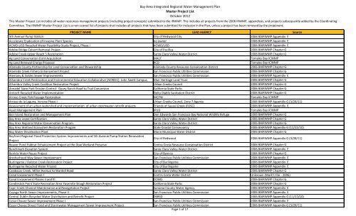 Master Project Inventory List Master Project List - Bay Area IRWMP