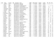 PLTZ Name Vorname StNr Gesamtzeit Verein ... - TSV Dudenhofen