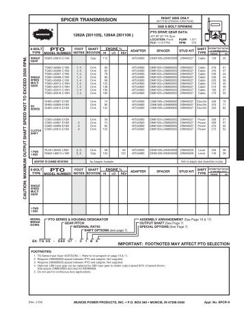 PTO PTO SPICER TRANSMISSION - Muncie Power Products