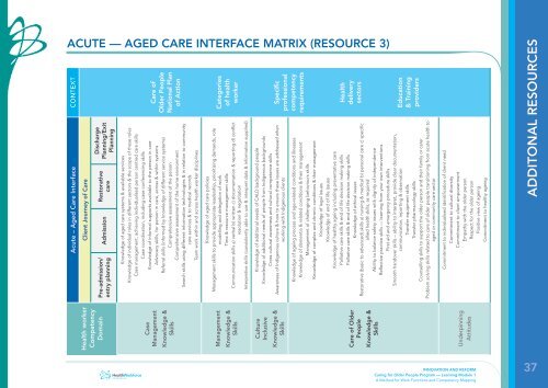 A Method for Work Functions and Competency Mapping - Health ...