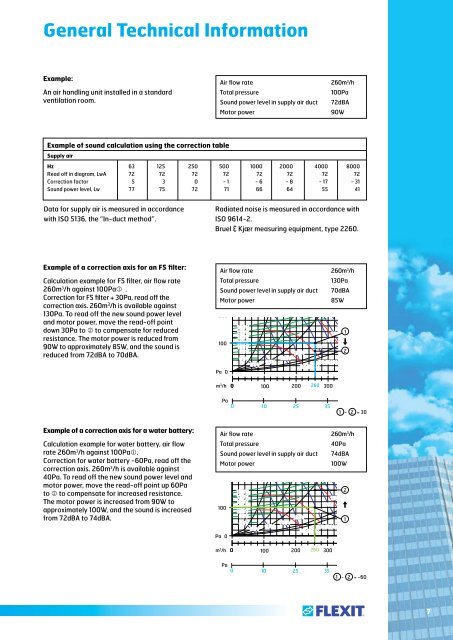 Flexit Air Handling Units - Elektra