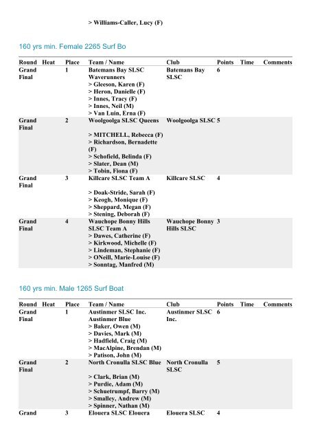 2013 NSW Masters Championships Final Results, 673Kb