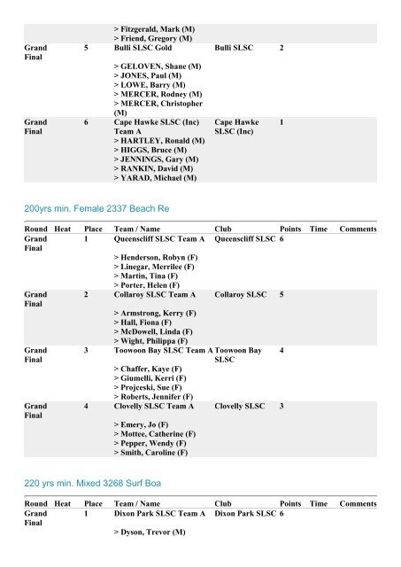 2013 NSW Masters Championships Final Results, 673Kb