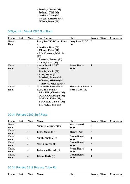 2013 NSW Masters Championships Final Results, 673Kb