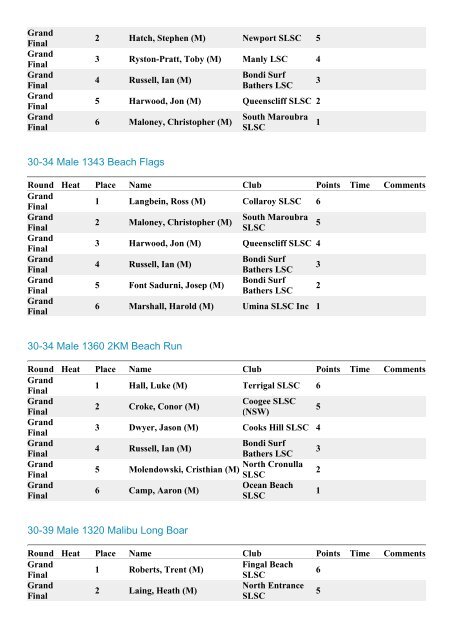 2013 NSW Masters Championships Final Results, 673Kb