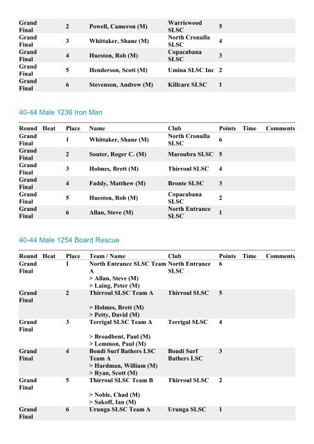 2013 NSW Masters Championships Final Results, 673Kb